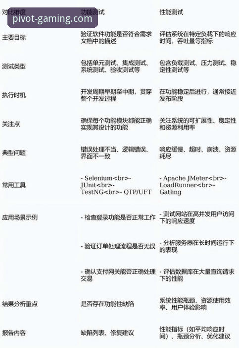 PG平台试玩对比详解：三组实测数据揭示版本3.5.1的真实表现