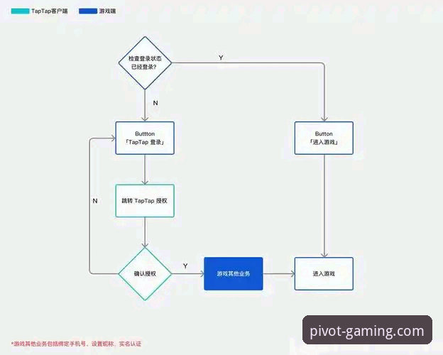 PG平台电子游戏 PG平台电子游戏体验升级的3个关键变化:从下载到登录的全流程解析
